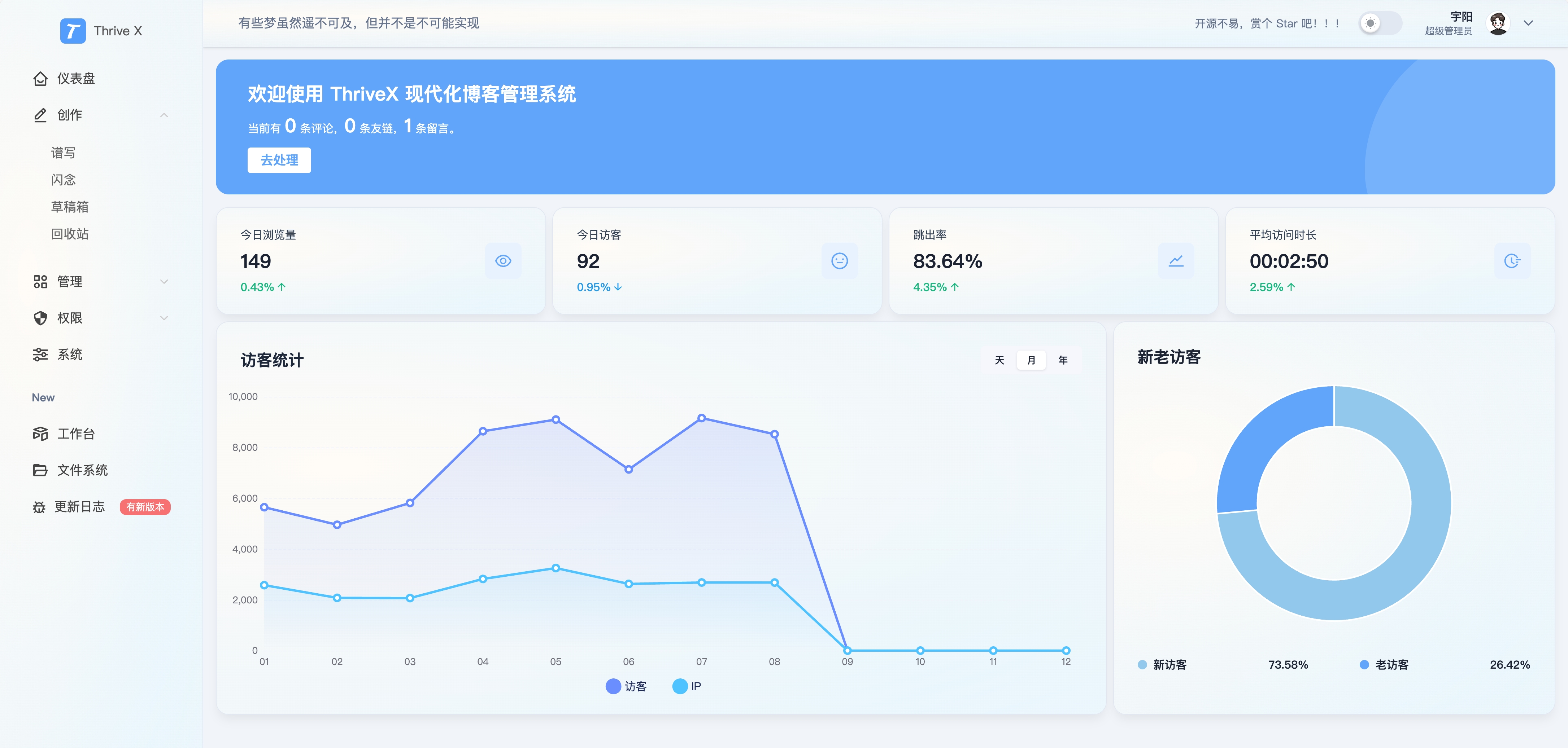 ThriveX 3.0 来袭，不忘初心，保持热爱